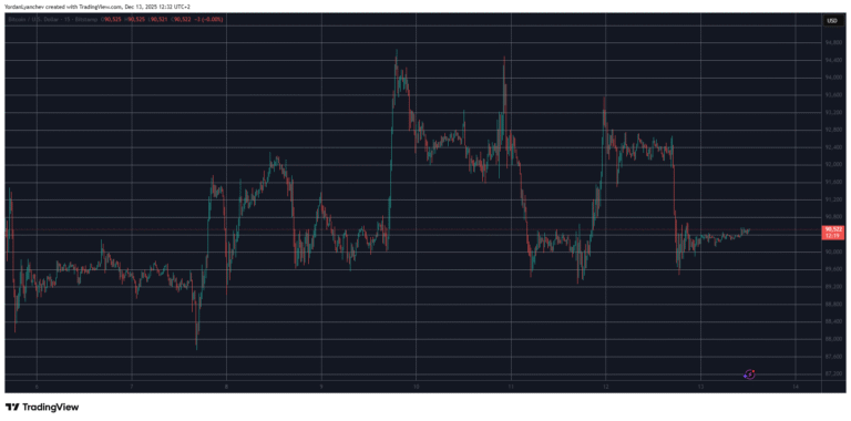 Hyperliquid (HYPE) Plunges 5% Again, Bitcoin (BTC) Defends $90K Level: Weekend Watch