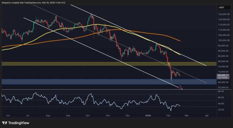 What Is the Most Probable Next Move for BTC as Momentum Stays Weak?